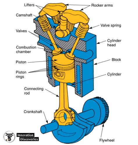 diagram of auto engine piston 